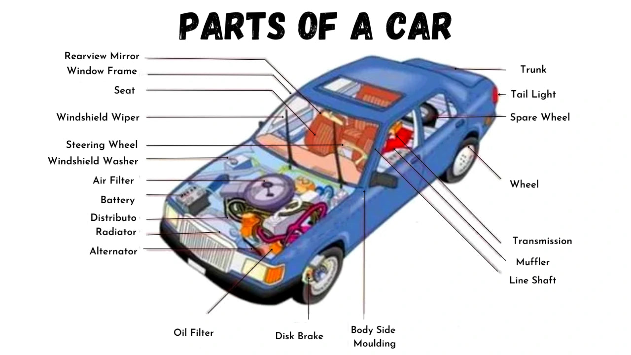 The Ultimate Guide to Choosing the Right Car Parts for Your Vehicle