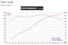 Cobra Exhausts - Ford Fiesta (Mk7) (1.25/1.4/1.6) Cat Back Performance Exhaust