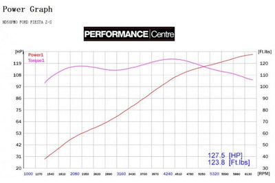 Cobra Exhausts - Ford Fiesta (Mk7) (1.25/1.4/1.6) Cat Back Performance Exhaust