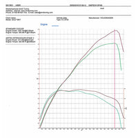AIRTEC Intercooler Upgrade for MQB (VW / Seat / Skoda / Audi)