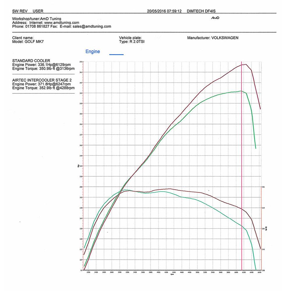 AIRTEC Intercooler Upgrade for MQB (VW / Seat / Skoda / Audi)
