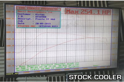 Airtec Motorsport - MK8 Fiesta ST Front Mount Intercooler Upgrade