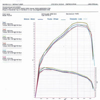 AIRTEC INTERCOOLER UPGRADE FOR MK3 FOCUS ZETEC S 1.6 ECOBOOST