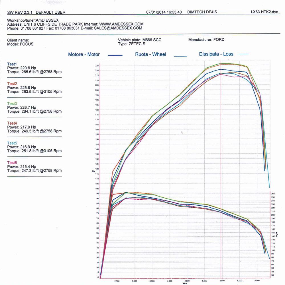 AIRTEC INTERCOOLER UPGRADE FOR MK3 FOCUS ZETEC S 1.6 ECOBOOST