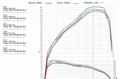AIRTEC INTERCOOLER UPGRADE FOR MK3 FOCUS ZETEC S 1.6 ECOBOOST