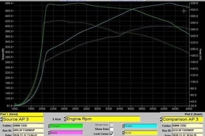Cobra Exhausts - BMW 335D (F30) Dual Exit 340i Style Exhaust Conversion