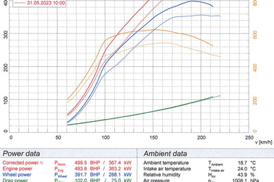 Cobra Exhausts - Mercedes-AMG GLA 45 S Front Downpipe Sports Cat / De-Cat Performance Exhaust