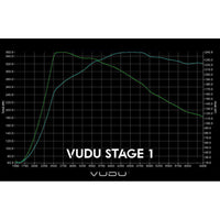 Ford Focus ST MK3 Remap Stage 1 Software - VUDU Performance