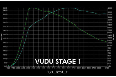 Ford Focus ST MK3 Remap Stage 1 Software - VUDU Performance