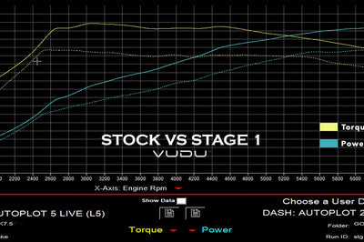 Mk7 Golf R Stage 1 Remap Software - VUDU Performance