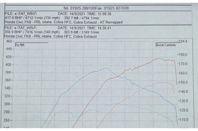 Cobra Exhausts - Honda Civic Type R (FK8) RHD (Pre-GPF) Turbo Back Performance Exhaust