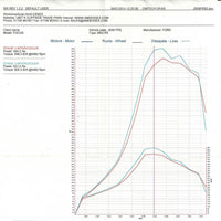 AIRTEC Stage 3 Intercooler Upgrade for Focus RS Mk2