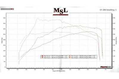 Cobra Exhausts - Mercedes-AMG A 45 Front Downpipe Sports Cat / De-Cat Performance Exhaust
