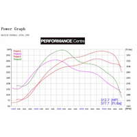 Cobra Exhausts - Vauxhall Astra J VXR (12-19) Turbo Back Performance Exhaust