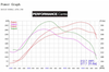 Cobra Exhausts - Vauxhall Astra J VXR (12-19) Turbo Back Performance Exhaust