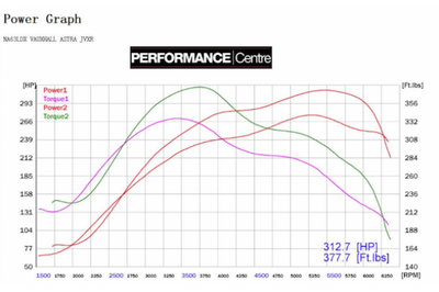 Cobra Exhausts - Vauxhall Astra J VXR (12-19) Turbo Back Performance Exhaust