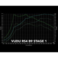 Audi RS4 Stage 1 Remap Software - VUDU Performance