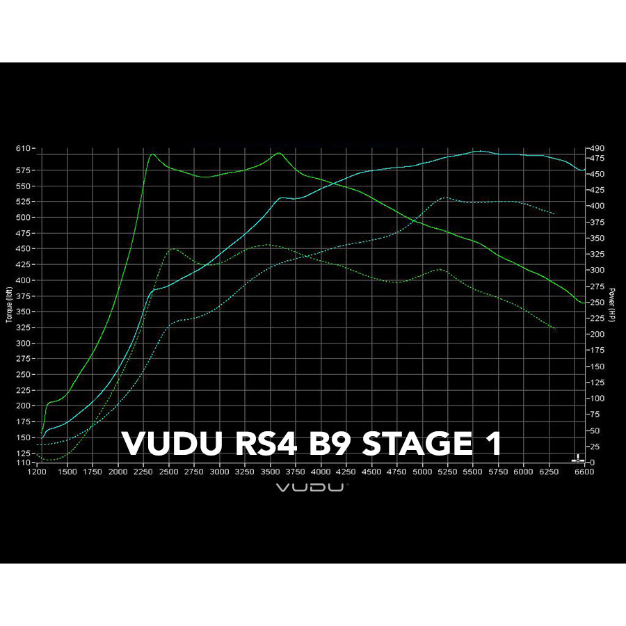 Audi RS4 Stage 1 Remap Software - VUDU Performance – FW Performance