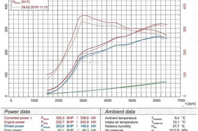 Cobra Exhausts - Honda Civic Type R (FK2) Cat Back Performance Exhaust
