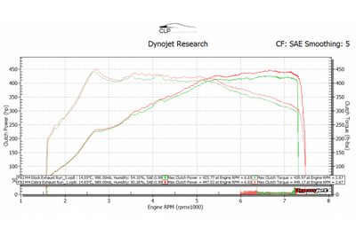 Cobra Exhausts - BMW M4 (F82) Coupe 3" Valved Primary Cat Back Performance Exhaust