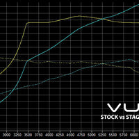 Mk7 Golf R Stage 3 Remap Software - VUDU Performance