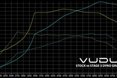 Mk7 Golf R Stage 3 Remap Software - VUDU Performance