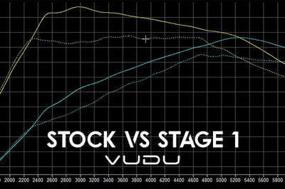 Fiesta ST Mk8 Remap Package - VUDU Performance