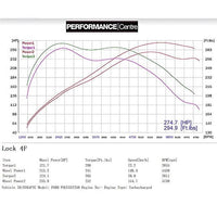 Cobra Exhausts - Ford Focus ST 250 (Mk3) Turbo Back Performance Exhaust