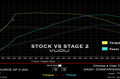 Mk7 Golf R Stage 2 Remap Software - VUDU Performance