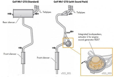 Cobra Exhausts - VW Golf GTD (Mk7) 2.0 TDI (5G) (14-17) GTI Style Cat Back Performance Exhaust