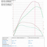 AIRTEC STAGE 2 INTERCOOLER UPGRADE FOR MEGANE III RS 250, 265 & 275 TROPHY