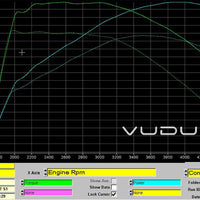 Golf GTD Stage 1 Remap Software - VUDU Performance