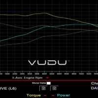 Hyundai i30N Remap Software - VUDU Performance