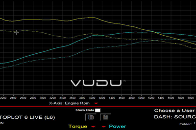 Hyundai i30N Remap Software - VUDU Performance