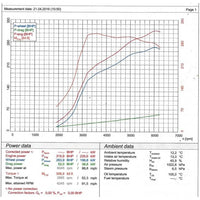 Cobra Exhausts - BMW M235i (F22) Cat Back Performance Exhaust