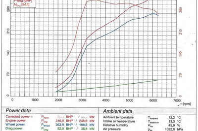 Cobra Exhausts - BMW M235i (F22) Cat Back Performance Exhaust