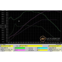 Cobra Exhausts - BMW M140i (F20 / F21 LCI) Cat Back Performance Exhaust