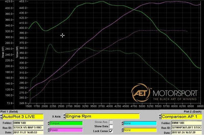 Cobra Exhausts - BMW M140i (F20 / F21 LCI) Cat Back Performance Exhaust