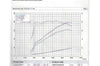 Cobra Exhausts - Mazda MX-5 (ND) Mk4 Dual Exit Cat Back Performance Exhaust