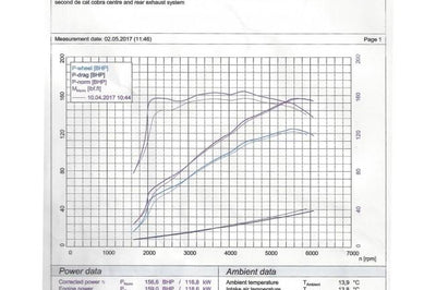 Cobra Exhausts - Mazda MX-5 (ND) Mk4 Dual Exit Cat Back Performance Exhaust