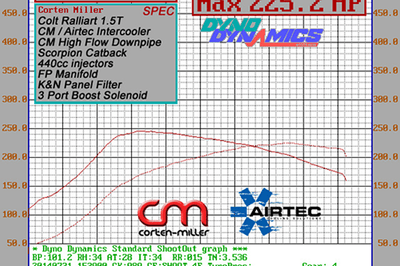 AIRTEC 60MM CORE INTERCOOLER UPGRADE FOR MITSUBUSHI COLT RALLIART