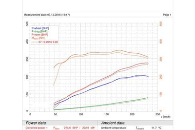 Cobra Exhausts - Nissan 350Z Centre and Rear Performance Exhaust