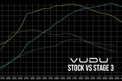 Polo GTI 6C Stage 3 Remap Software - VUDU Performance