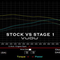 Polo GTI 6C Stage 1 Remap Software - VUDU Performance
