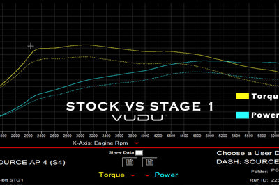 Polo GTI 6C Stage 1 Remap Software - VUDU Performance