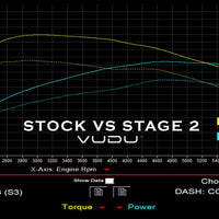 Polo GTI 6C Stage 2 Remap Software - VUDU Performance