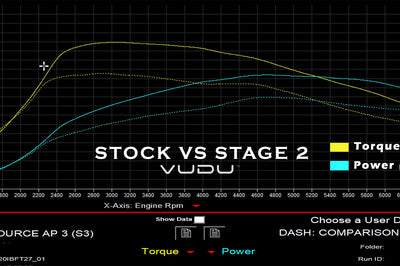 Polo GTI 6C Stage 2 Remap Software - VUDU Performance