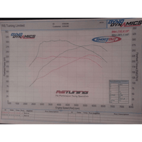 AIRTEC 95MM CORE INTERCOOLER UPGRADE WITH AIR-RAM SCOOP FOR MEGANE 2 225 AND R26