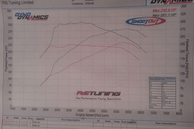 AIRTEC 95MM CORE INTERCOOLER UPGRADE WITH AIR-RAM SCOOP FOR MEGANE 2 225 AND R26