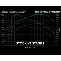 VW Scirocco Remap 2.0 TDI - VUDU Performance